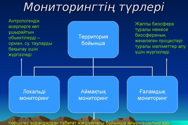 Кракен наркомаркет